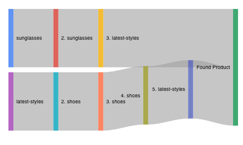 Analytics Dashboard